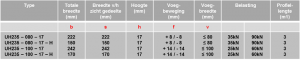 Schrumpf schuifprofiel tabel UH235 serie
