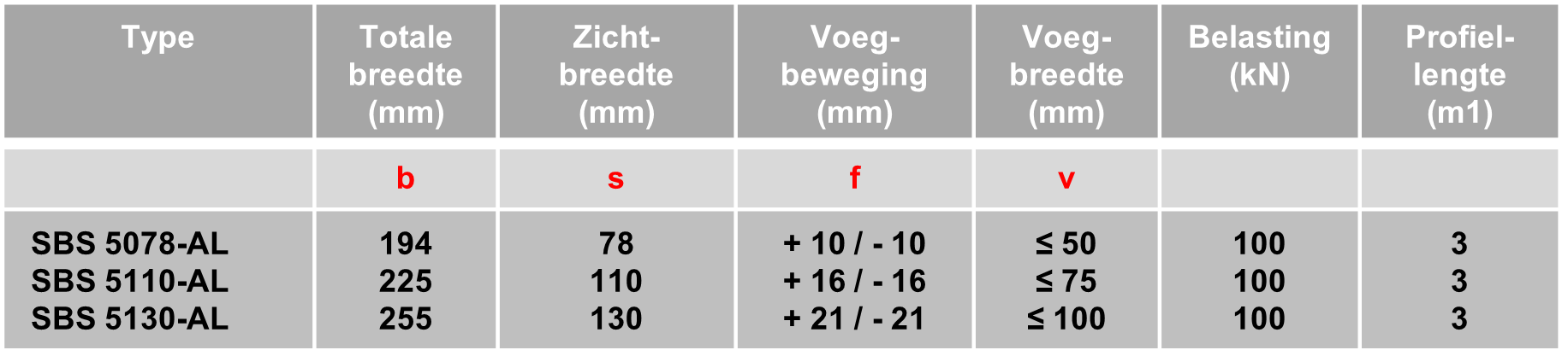 schrumpf-schuifprofiel-drie-dim.-tabel