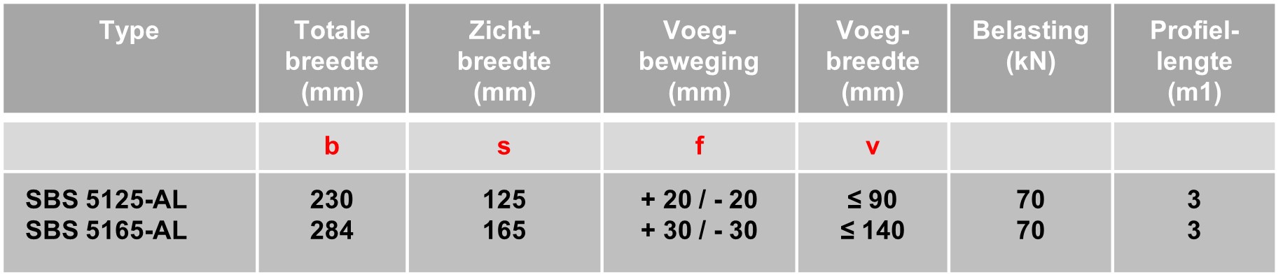 schrumpf-schuifprofiel-driedim-tabel