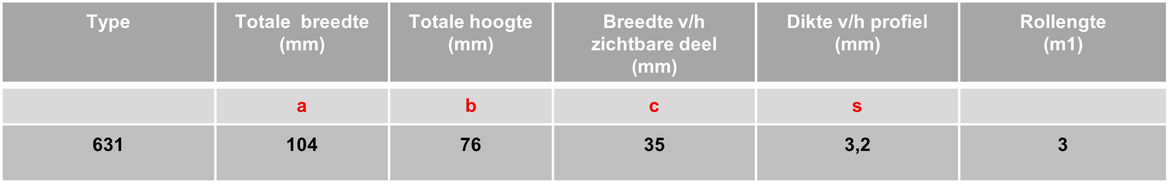 Schrumpf Westec-631-tabel
