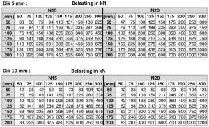 Schrumpf EPDM N15 en N20-tabel 1.png