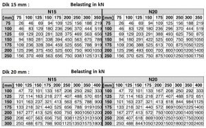 Schrumpf EPDM N15 en N20-tabel 2