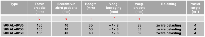 Schrumpf-Vloerprofiel tabel-500-al-40