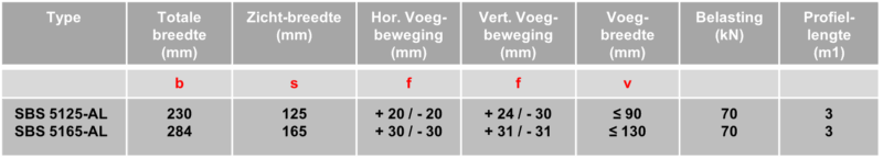 Schrumpf SBS schuifprofiel -nieuwe tabel