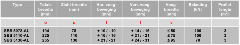 Schrumpf-SBS schuifprofiel nieuwe tabel